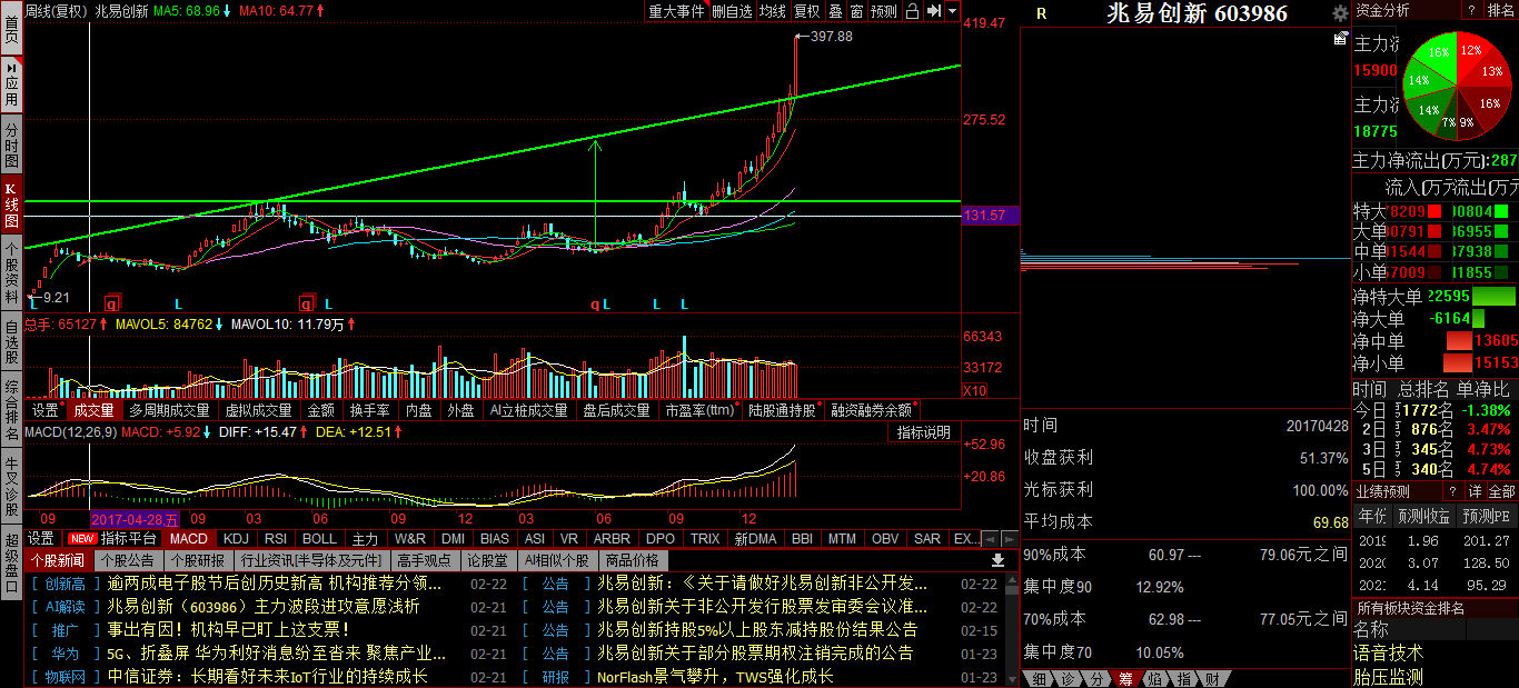 兆易創(chuàng)新，邁向未來的目標之路 —— 2025年目標價展望，兆易創(chuàng)新，邁向未來的目標之路 —— 2025年展望價值之路