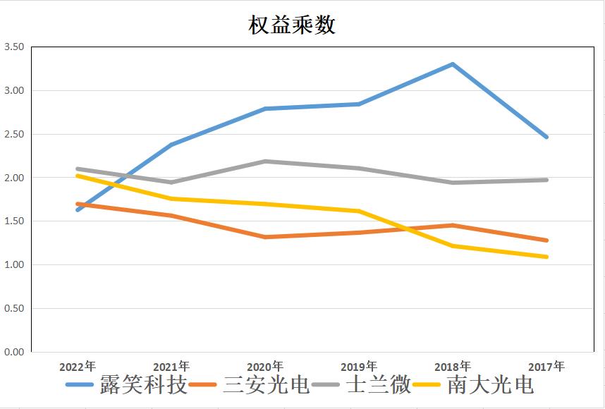 lianwei 第2頁