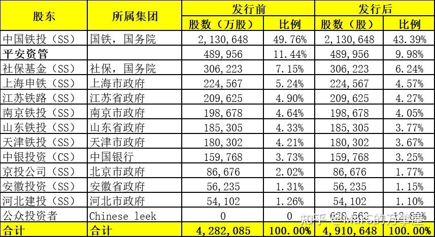 京滬高鐵龍頭股一覽表，投資機遇與挑戰(zhàn)并存，京滬高鐵龍頭股概覽，投資機遇與挑戰(zhàn)并存