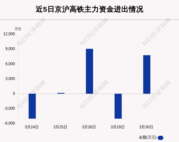 京滬高鐵主力資金凈流入，投資趨勢與市場動態(tài)分析，京滬高鐵投資動態(tài)與市場資金流向分析