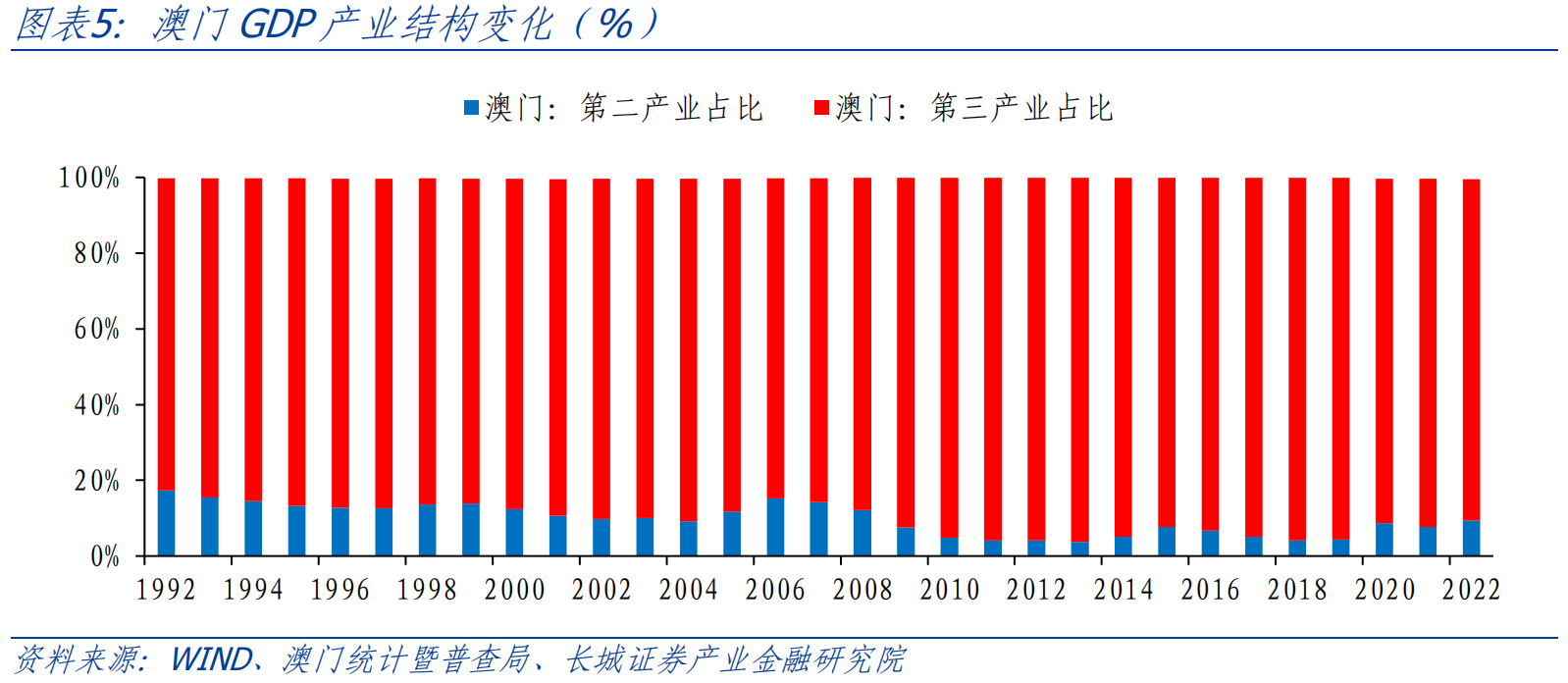 202_澳門全年免費(fèi)資料,全面實(shí)施分析數(shù)據(jù)_SHD55.205