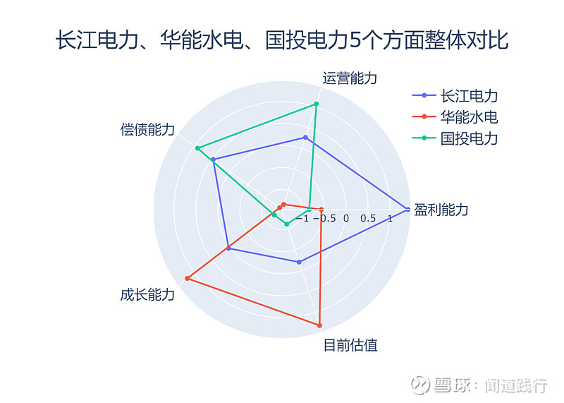 長江電力與京滬高鐵，兩大巨頭，哪個更勝一籌？，長江電力與京滬高鐵，兩大巨頭誰更勝一籌？對比解析揭曉答案。