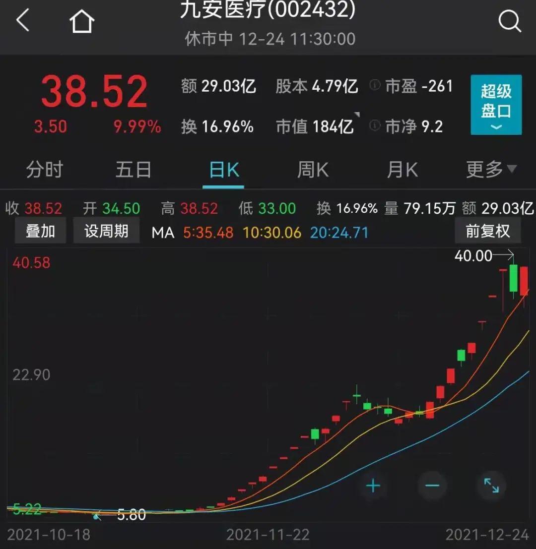 露笑科技，能否成為妖股之路的探討，露笑科技，走向妖股之路的探討