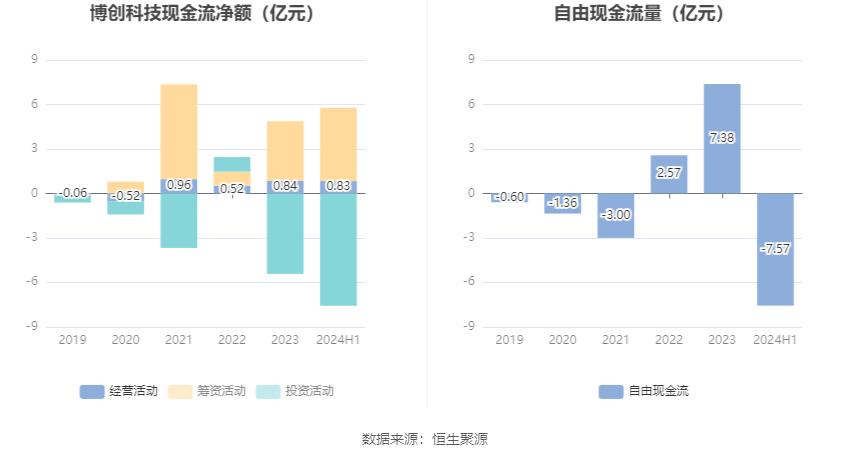 博創(chuàng)科技，展望2024年目標(biāo)價(jià)，博創(chuàng)科技，展望2024年目標(biāo)價(jià)的展望與策略分析