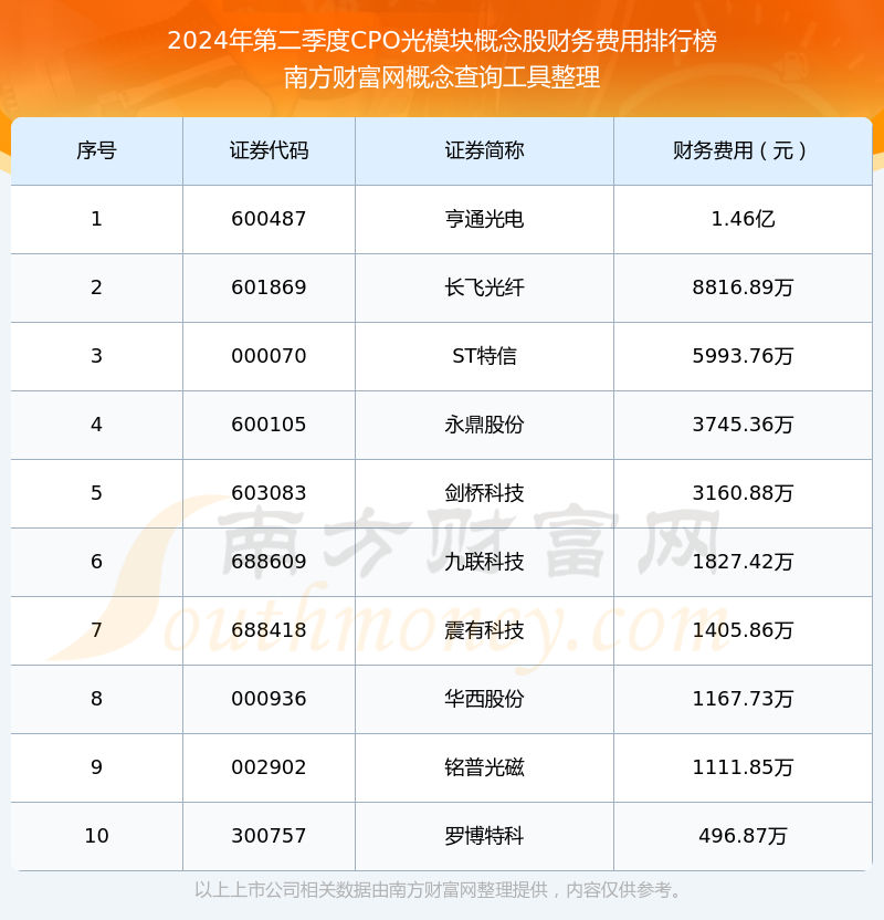 CPO概念股排名及其市場分析，CPO概念股排名及市場分析概覽