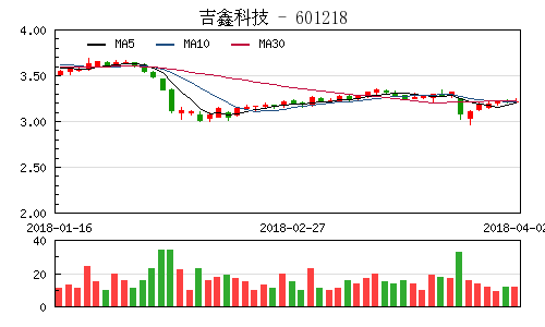 農(nóng)業(yè)銀行近十年股價(jià)的演變與挑戰(zhàn)，農(nóng)業(yè)銀行近十年股價(jià)演變及挑戰(zhàn)概覽