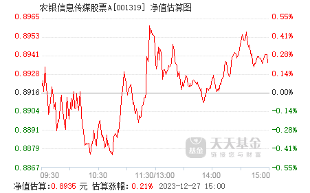 股票行情最新消息今天農(nóng)業(yè)，行業(yè)趨勢與市場動態(tài)分析，今日農(nóng)業(yè)股票行情分析，行業(yè)趨勢與市場動態(tài)報告