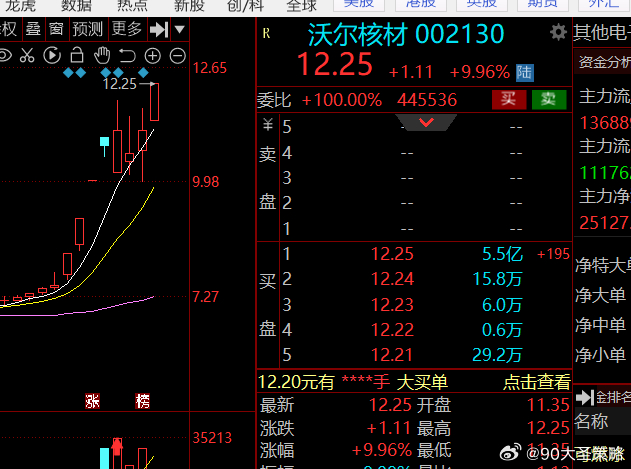 沃爾核材目標(biāo)價50，探究與前景展望，沃爾核材目標(biāo)價50，深度探究與未來前景展望