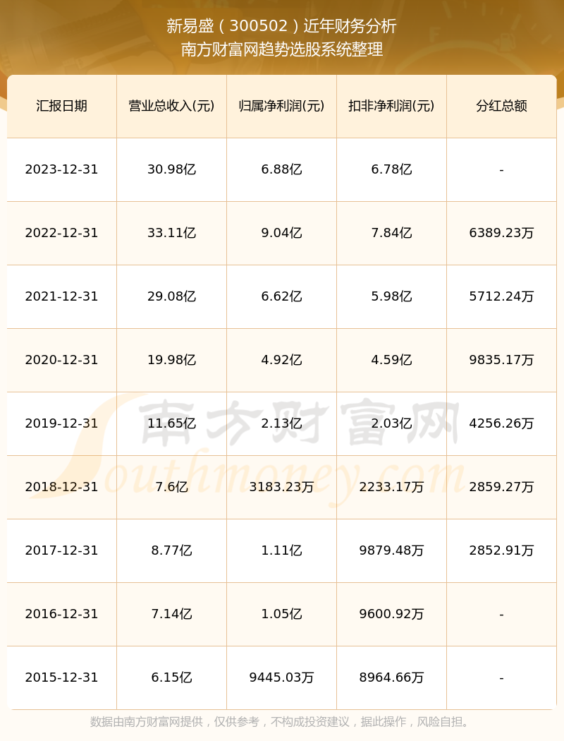 新易盛未來展望，2024年的增長潛力與趨勢分析，新易盛未來展望，2024年增長潛力與趨勢分析