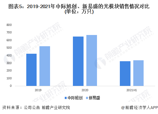 新易盛與中際旭創(chuàng)，誰更勝一籌？，新易盛與中際旭創(chuàng)，誰的技術(shù)更勝一籌？