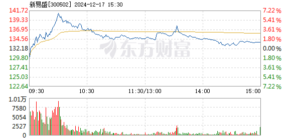 新易盛在12月13日的大宗交易活動(dòng)，深度分析與觀察，新易盛大宗交易活動(dòng)深度分析與觀察，聚焦12月13日交易活動(dòng)