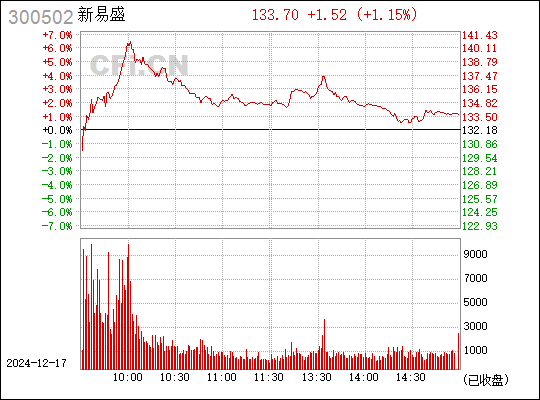 新易盛的行業(yè)地位，引領(lǐng)變革，塑造未來(lái)，新易盛領(lǐng)航行業(yè)變革，塑造未來(lái)輝煌篇章