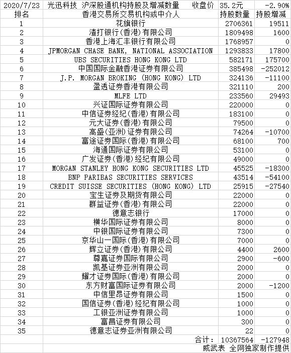 光迅科技邁向2025年千億市值之路，光迅科技邁向千億市值之路，展望2025年