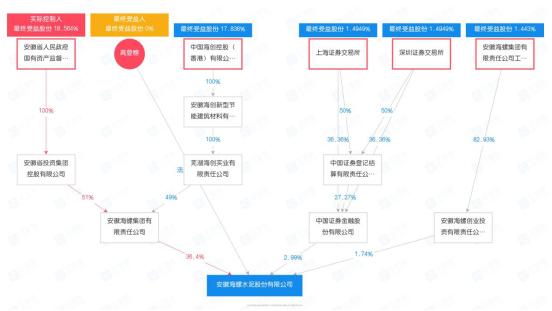 海螺集團(tuán)要倒閉了