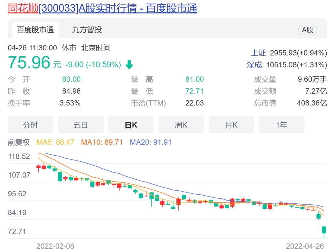 中百集團(tuán)股價(jià)大跌7.01%，探究原因與未來(lái)展望，中百集團(tuán)股價(jià)大跌背后的原因及未來(lái)展望