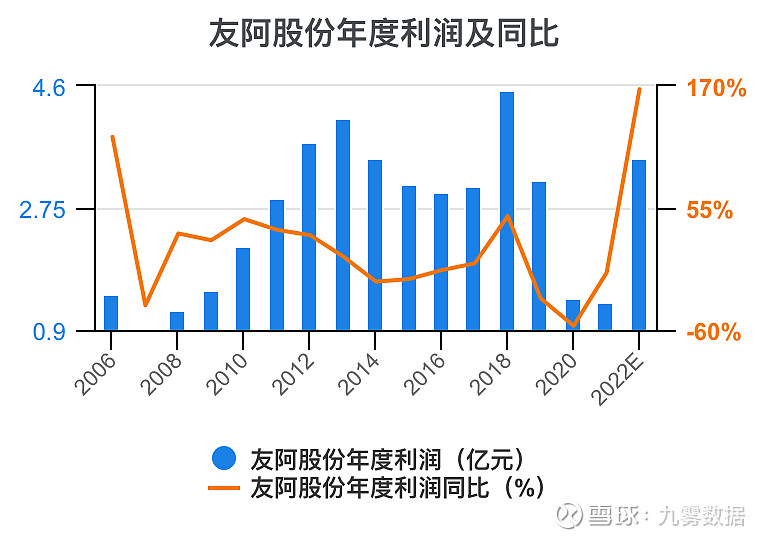 友阿股份停牌，好事還是壞事？，友阿股份停牌，是利好還是利空？