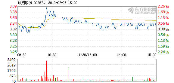 順威股份重組2024，重塑未來，展望新篇章，順威股份重組2024，重塑未來，開啟新篇章