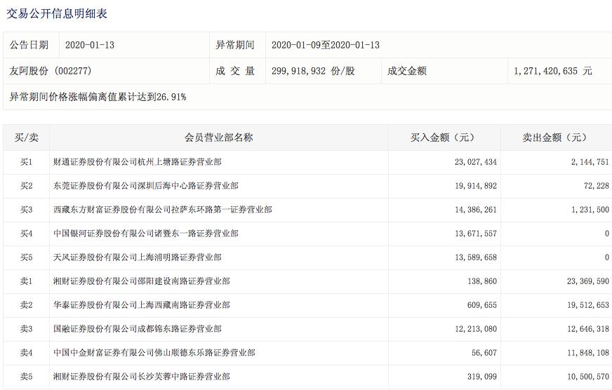 友阿股份漲停背后的故事，揭秘9.88%漲幅背后的深層邏輯，友阿股份漲停背后的深層邏輯揭秘，漲幅達9.88%的故事探究