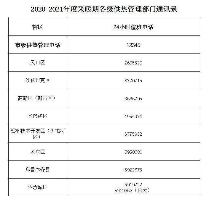 供熱最新稅率，影響與前景展望，供熱行業(yè)最新稅率調(diào)整，影響分析與發(fā)展展望