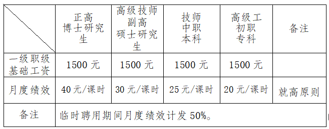 最新專(zhuān)技調(diào)資，推動(dòng)專(zhuān)業(yè)技術(shù)人才發(fā)展的關(guān)鍵因素，最新專(zhuān)技調(diào)資，推動(dòng)專(zhuān)業(yè)技術(shù)人才發(fā)展的關(guān)鍵驅(qū)動(dòng)力