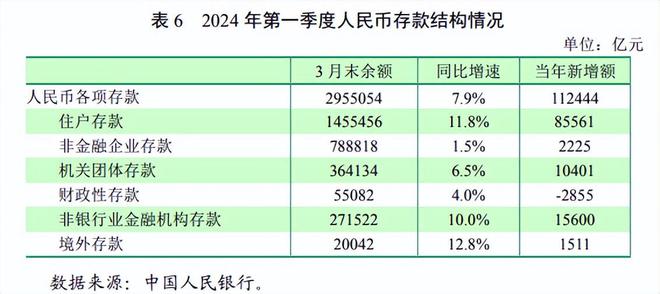 央行最新存款規(guī)定及其影響，央行最新存款規(guī)定及其市場(chǎng)影響分析