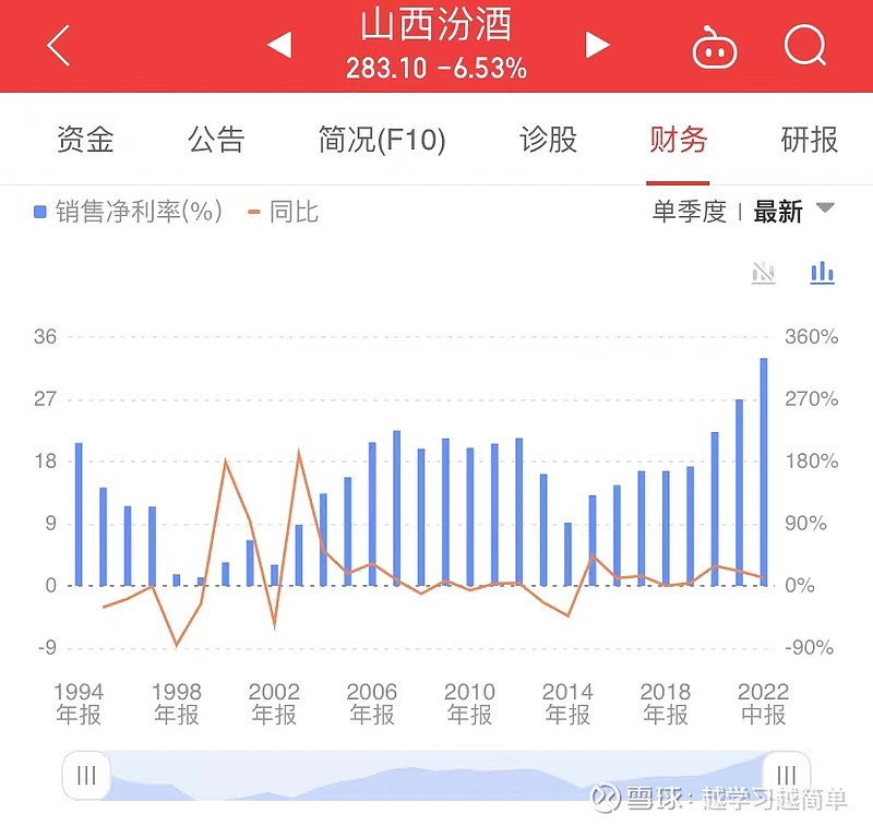 山西汾酒最新行情分析，山西汾酒行情深度解析