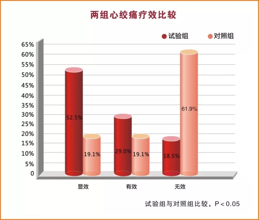 冠心病度最新研究及進展，冠心病最新研究與進展概述