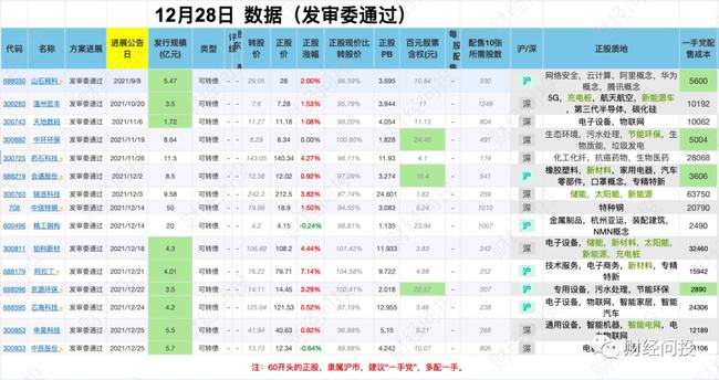 2024年天天彩免費資料,經(jīng)濟性方案解析_MP32.422