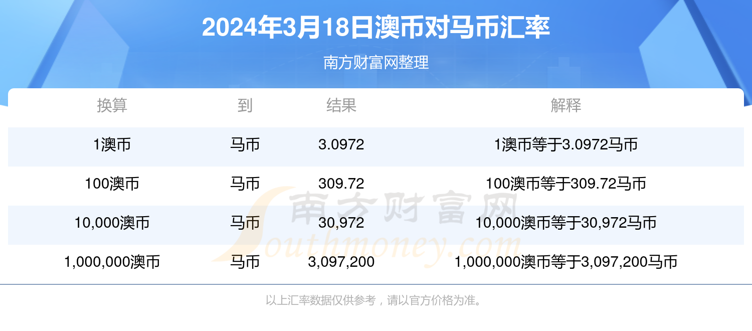 新澳2024年精準特馬資料,高速方案解析響應_冒險款51.403