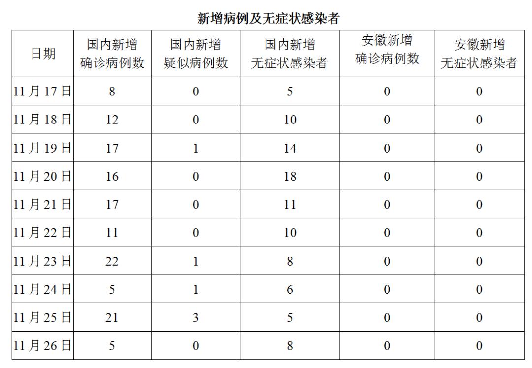 最新病毒在安徽的出現(xiàn)及其防控措施，安徽病毒最新動態(tài)及防控措施報告