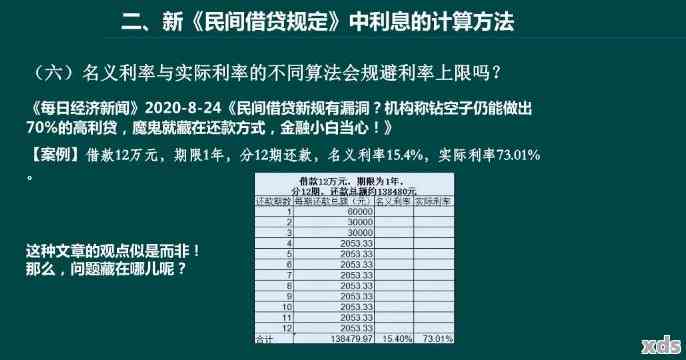 最新民間利率，影響與前景分析，最新民間利率分析與影響展望