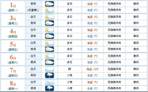 最新天氣周口報(bào)告，周口最新天氣預(yù)報(bào)