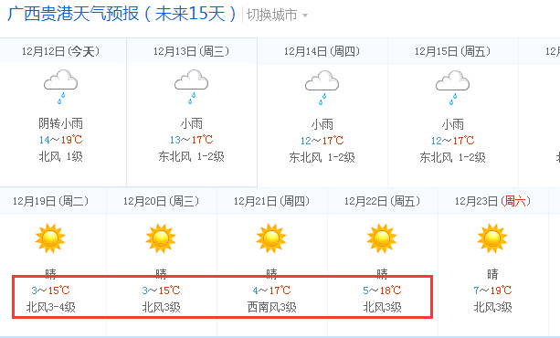 最新貴港天氣詳解，貴港最新天氣概況解析