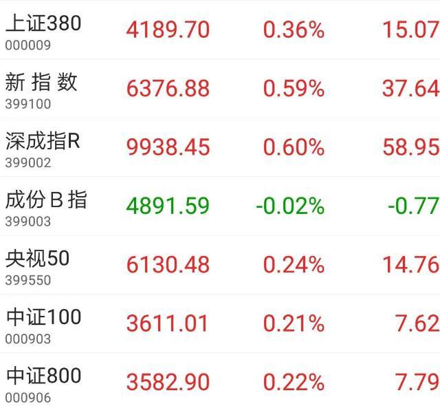 上證指數(shù)跌幅擴大至3%，市場走勢分析與應對策略，上證指數(shù)跌幅擴大至3%，市場走勢深度分析與應對策略探討