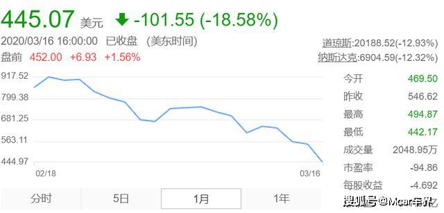 特斯拉股價暴跌8%，市場波動下的產(chǎn)業(yè)洞察與挑戰(zhàn)應(yīng)對，特斯拉股價暴跌引發(fā)市場震蕩，產(chǎn)業(yè)洞察與挑戰(zhàn)應(yīng)對之道