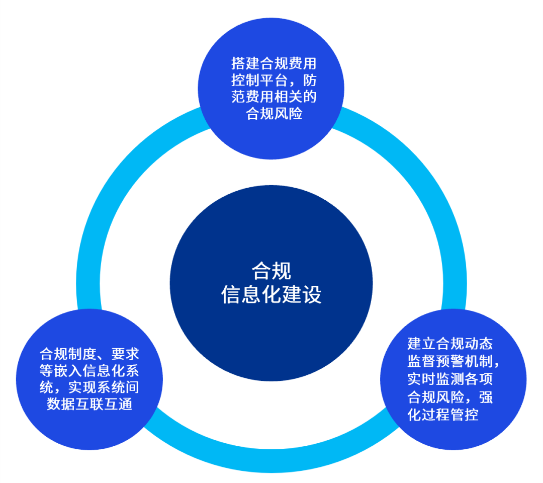 國資委推動企業(yè)深化合規(guī)管理新篇章，國資委引領(lǐng)企業(yè)開啟合規(guī)管理新篇章