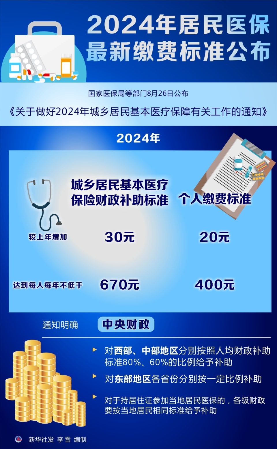 迎接新篇章，2024年醫(yī)保新政策解讀，解讀醫(yī)保新篇章，2024年醫(yī)保新政策概覽