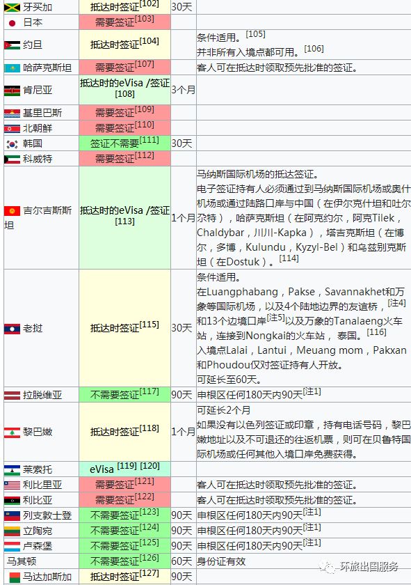 中國與全球二十五國的免簽情況概覽，中國及全球二十五國免簽政策概覽