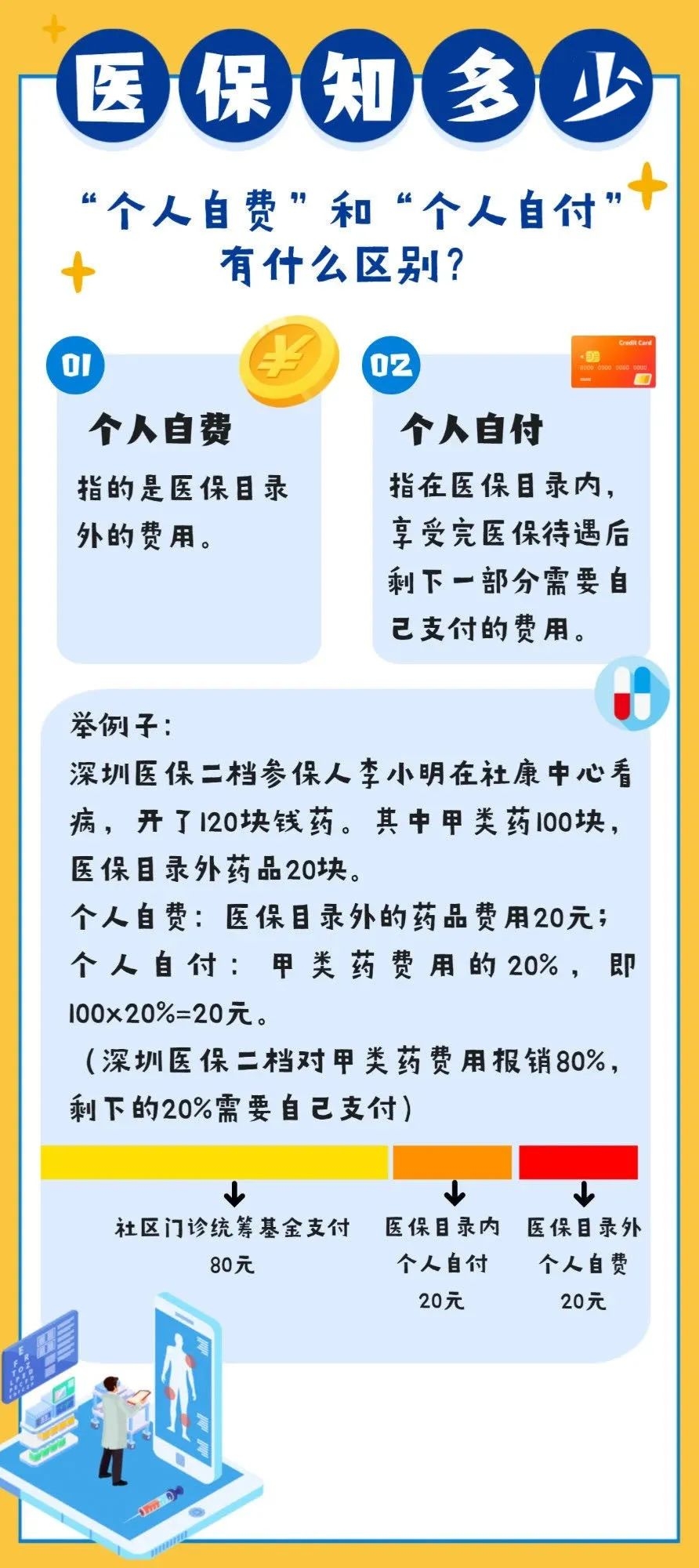 醫(yī)保統(tǒng)籌額度年底不清零新政策，保障民生，促進(jìn)醫(yī)保制度持續(xù)發(fā)展，醫(yī)保統(tǒng)籌額度年底不清零新政，保障民生，推動醫(yī)保制度穩(wěn)健發(fā)展