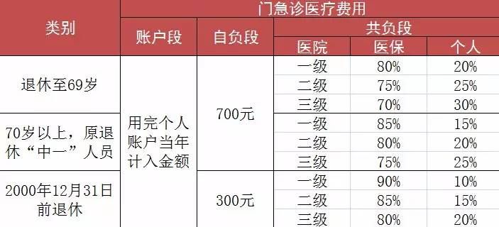 上海醫(yī)保政策最新變動，深度解讀與影響分析，上海醫(yī)保政策最新變動，深度解讀及其影響分析