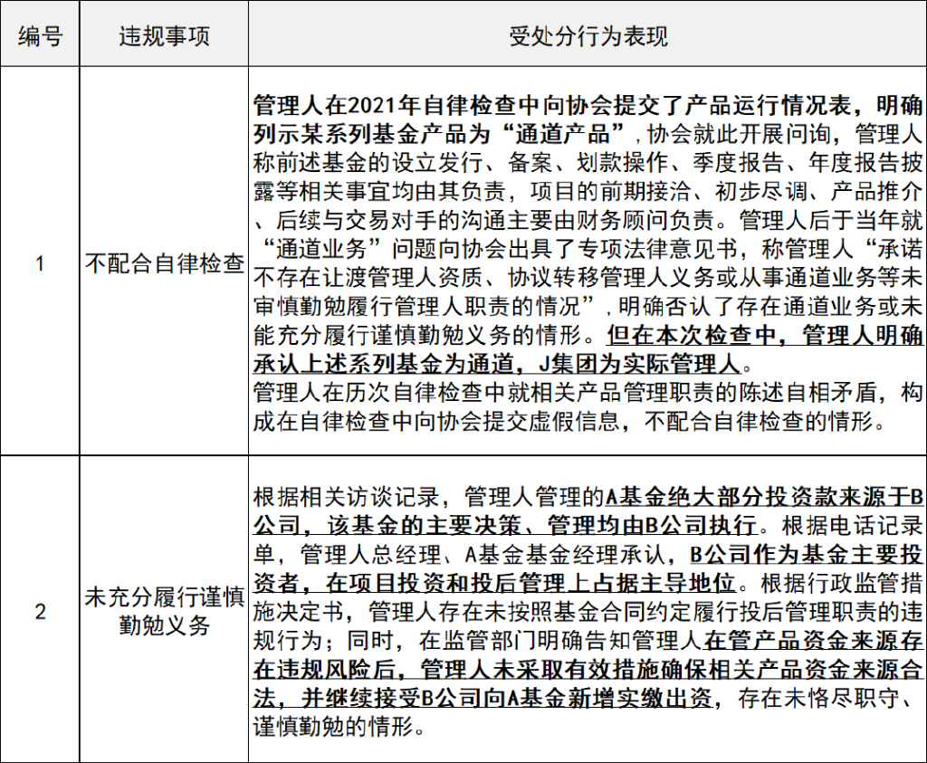 又有三家私募被處分，行業(yè)亂象與監(jiān)管之路的反思與啟示，私募行業(yè)亂象頻現(xiàn)，監(jiān)管之路的反思與啟示，三家私募遭處分引發(fā)行業(yè)深思