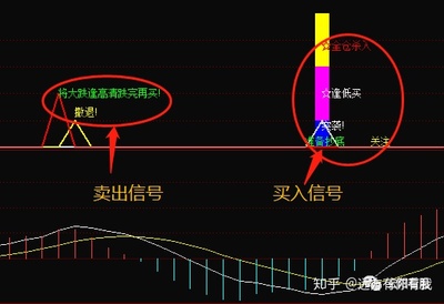 十二種K線買入信號詳解，十二種K線買入信號詳解解析