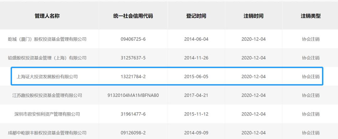 一知名私募被注銷登記的深度解析，知名私募被注銷登記的深度剖析與反思