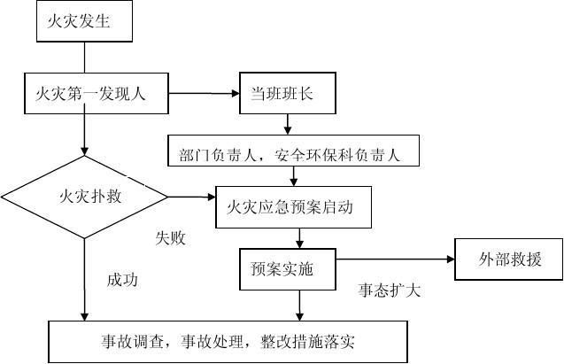 超市火災(zāi)應(yīng)急預(yù)案詳解，超市火災(zāi)應(yīng)急預(yù)案詳解與應(yīng)對指南