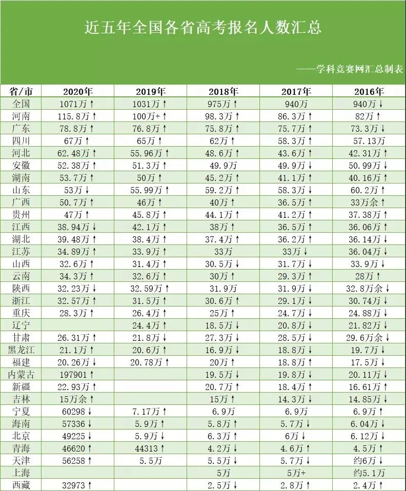 各地最新人數(shù)統(tǒng)計(jì)及其影響分析，各地最新人口統(tǒng)計(jì)及其影響深度分析