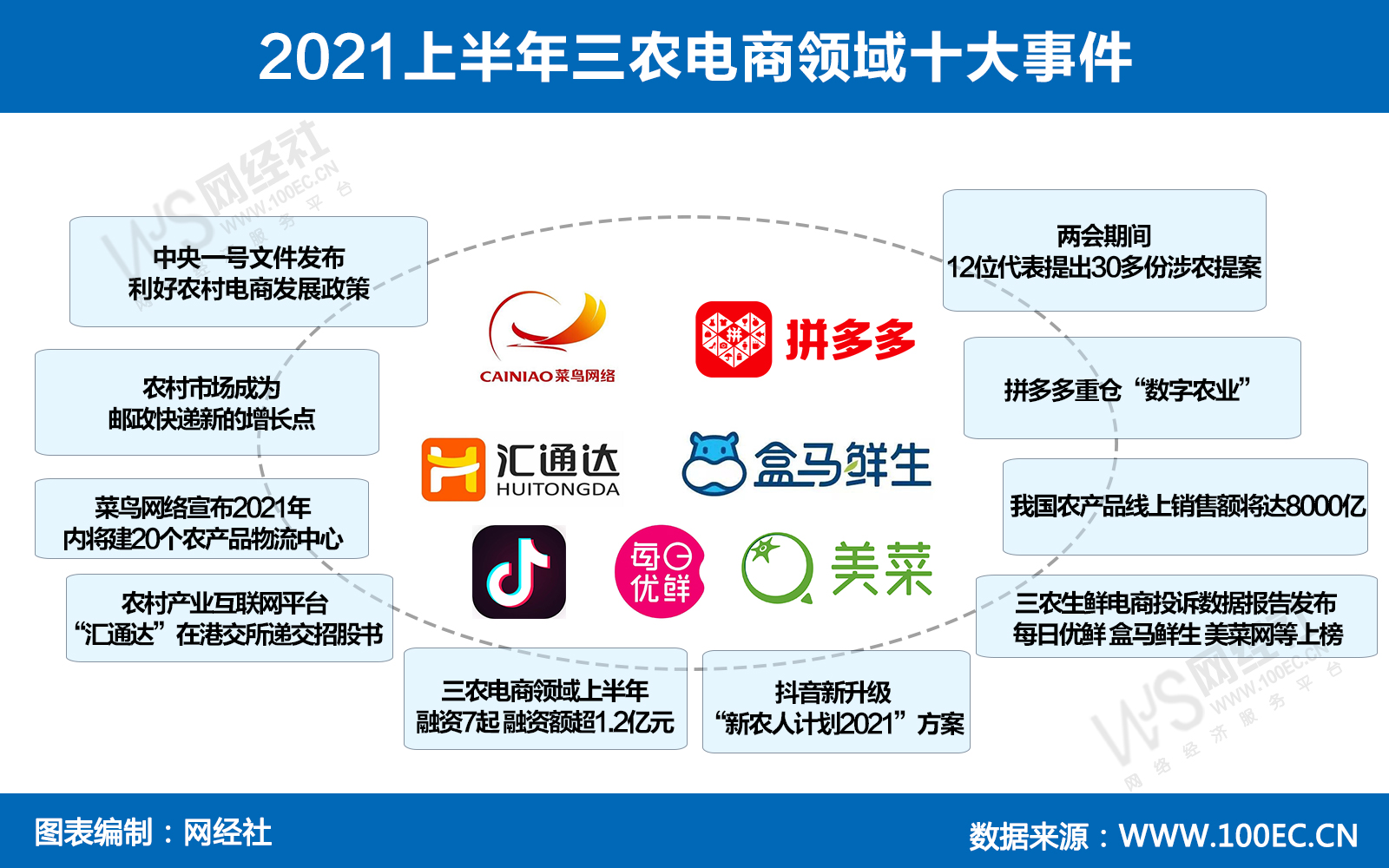 最新三農(nóng)電商發(fā)展趨勢及其影響，最新三農(nóng)電商發(fā)展趨勢及其深遠(yuǎn)影響