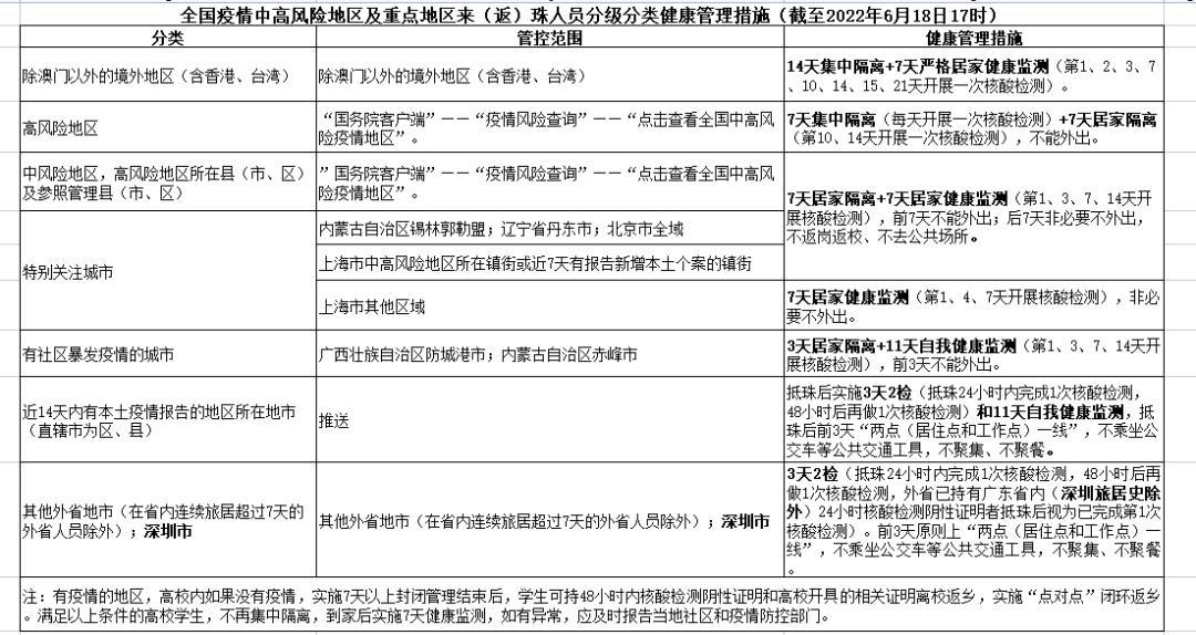 廣東最新疫情情況概覽，廣東最新疫情概況概覽