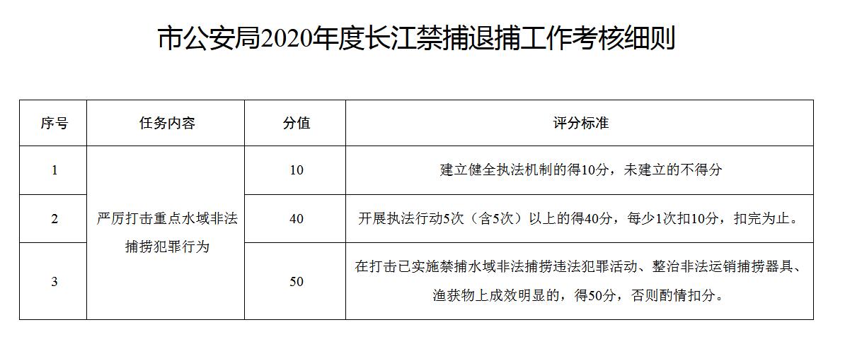 江蘇省禁捕最新通知，保護水域生態(tài)，實現(xiàn)可持續(xù)發(fā)展，江蘇省最新禁捕通知，保護水域生態(tài)，促進可持續(xù)發(fā)展