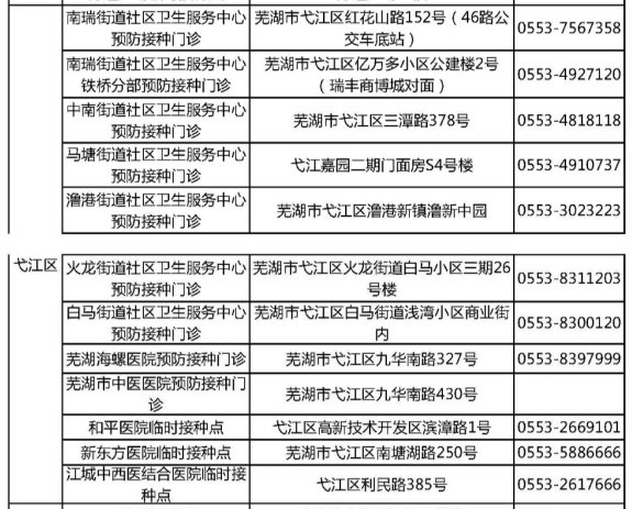 蕪湖最新動(dòng)態(tài)，城市發(fā)展的脈搏與未來展望，蕪湖最新動(dòng)態(tài)，城市發(fā)展的脈搏與未來展望展望