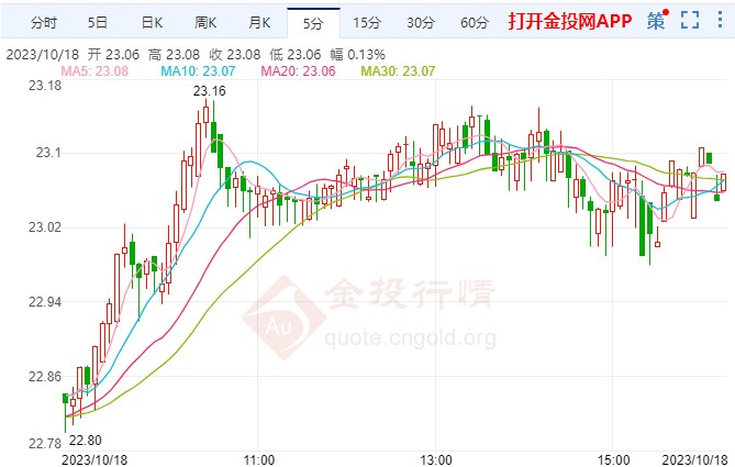 白銀今日價(jià)格最新動(dòng)態(tài)分析，白銀今日最新價(jià)格動(dòng)態(tài)解析